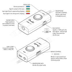 Fender Link I/O Lydkort
