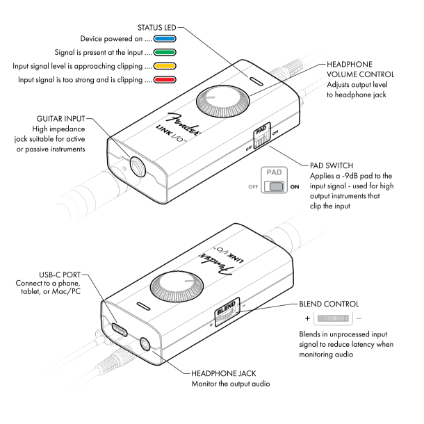 Fender Link I/O Lydkort