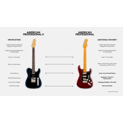 Fender American Professional Stratocaster� HSS, Nyhed 